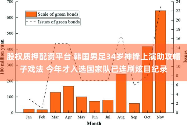 股权质押配资平台 韩国男足34岁神锋上演助攻帽子戏法 今年才入选国家队已连刷炫目纪录