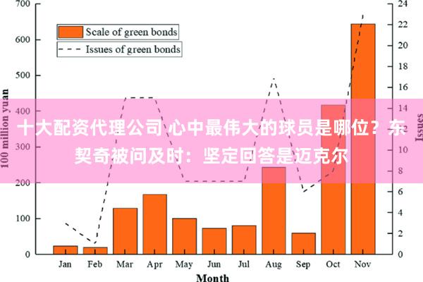 十大配资代理公司 心中最伟大的球员是哪位？东契奇被问及时：坚定回答是迈克尔