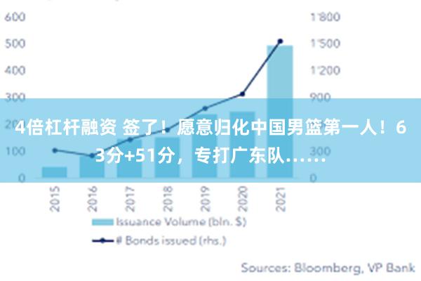 4倍杠杆融资 签了！愿意归化中国男篮第一人！63分+51分，专打广东队……