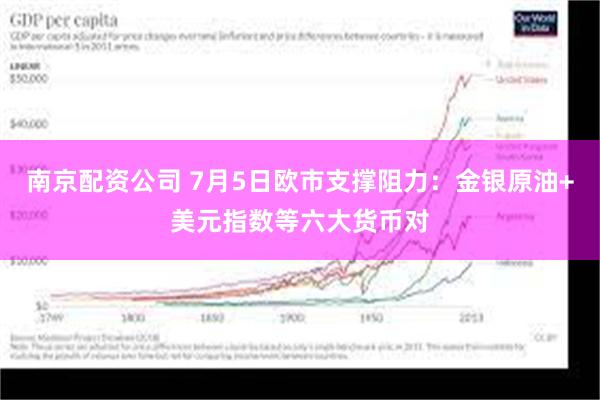 南京配资公司 7月5日欧市支撑阻力：金银原油+美元指数等六大货币对