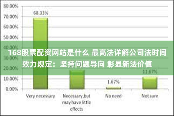 168股票配资网站是什么 最高法详解公司法时间效力规定：坚持问题导向 彰显新法价值