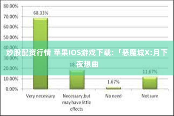 炒股配资行情 苹果IOS游戏下载:「恶魔城X:月下夜想曲