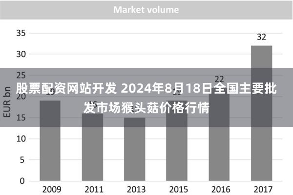 股票配资网站开发 2024年8月18日全国主要批发市场猴头菇价格行情