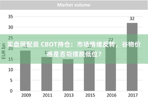 实盘网配资 CBOT持仓：市场情绪反转，谷物价格是否能摆脱低位？