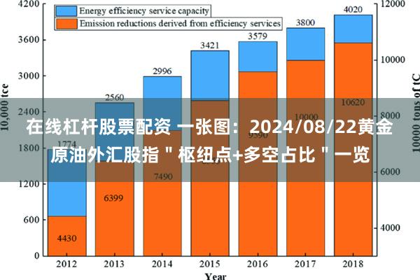 在线杠杆股票配资 一张图：2024/08/22黄金原油外汇股指＂枢纽点+多空占比＂一览