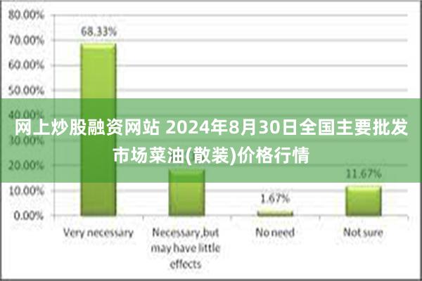 网上炒股融资网站 2024年8月30日全国主要批发市场菜油(散装)价格行情