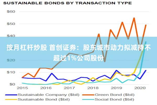 按月杠杆炒股 首创证券：股东城市动力拟减持不超过1%公司股份