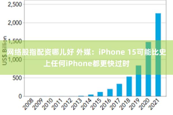 网络股指配资哪儿好 外媒：iPhone 15可能比史上任何iPhone都更快过时