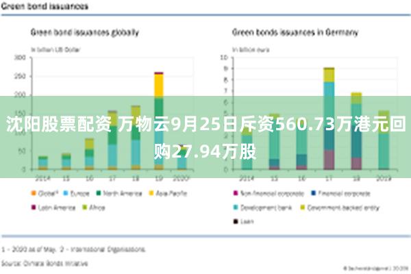 沈阳股票配资 万物云9月25日斥资560.73万港元回购27.94万股