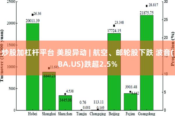 炒股加杠杆平台 美股异动 | 航空、邮轮股下跌 波音(BA.US)跌超2.5%