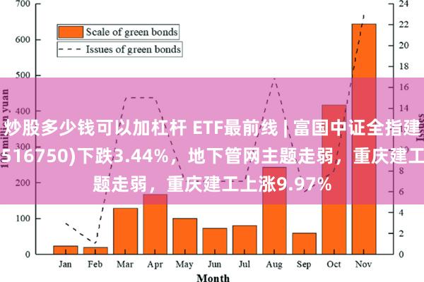 炒股多少钱可以加杠杆 ETF最前线 | 富国中证全指建筑材料ETF(516750)下跌3.44%，地下管网主题走弱，重庆建工上涨9.97%