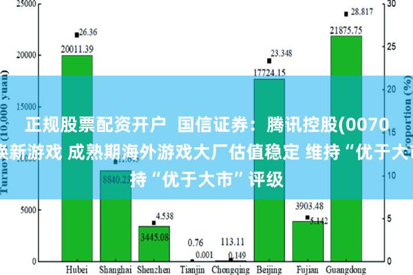 正规股票配资开户  国信证券：腾讯控股(00700)运营焕新游戏 成熟期海外游戏大厂估值稳定 维持“优于大市”评级