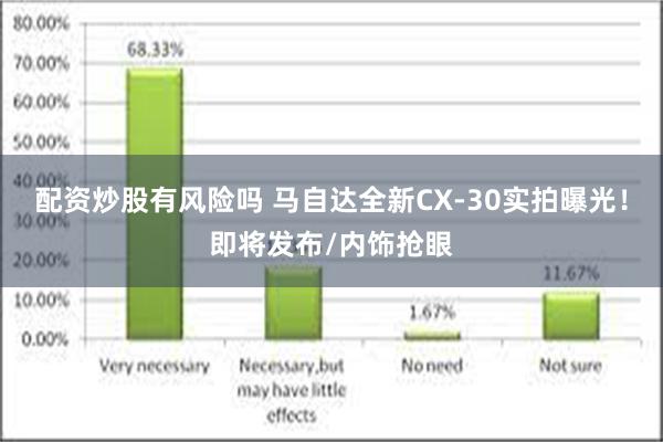 配资炒股有风险吗 马自达全新CX-30实拍曝光！即将发布/内饰抢眼