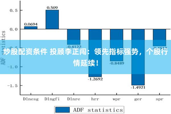 炒股配资条件 投顾李正闯：领先指标强势，个股行情延续！