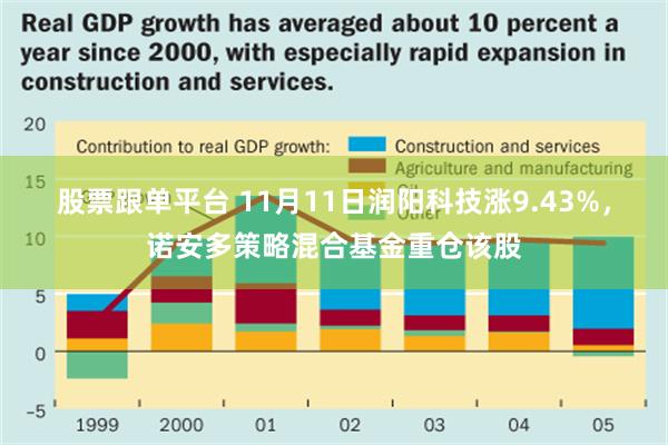 股票跟单平台 11月11日润阳科技涨9.43%，诺安多策略混合基金重仓该股