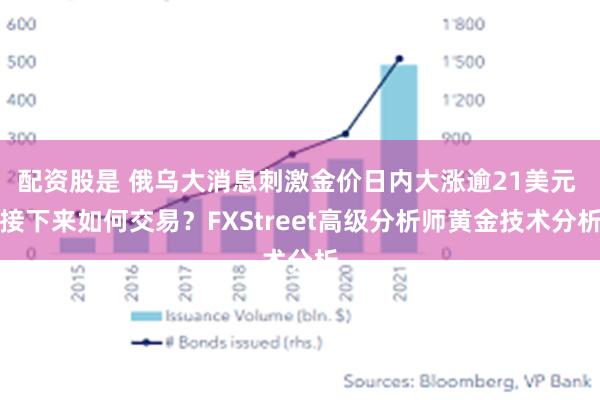 配资股是 俄乌大消息刺激金价日内大涨逾21美元 接下来如何交易？FXStreet高级分析师黄金技术分析