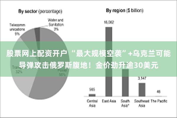 股票网上配资开户 “最大规模空袭”+乌克兰可能导弹攻击俄罗斯腹地！金价劲升逾30美元