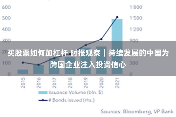 买股票如何加杠杆 时报观察｜持续发展的中国为跨国企业注入投资信心