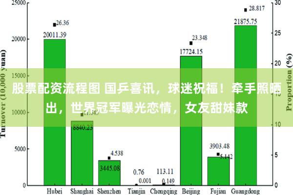 股票配资流程图 国乒喜讯，球迷祝福！牵手照晒出，世界冠军曝光恋情，女友甜妹款