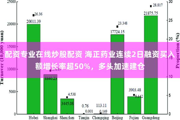 配资专业在线炒股配资 海正药业连续2日融资买入额增长率超50%，多头加速建仓