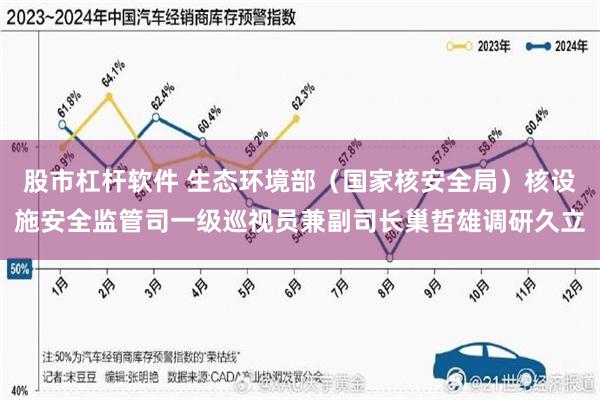 股市杠杆软件 生态环境部（国家核安全局）核设施安全监管司一级巡视员兼副司长巢哲雄调研久立