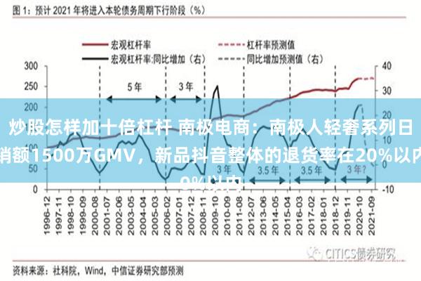 炒股怎样加十倍杠杆 南极电商：南极人轻奢系列日销额1500万GMV，新品抖音整体的退货率在20%以内