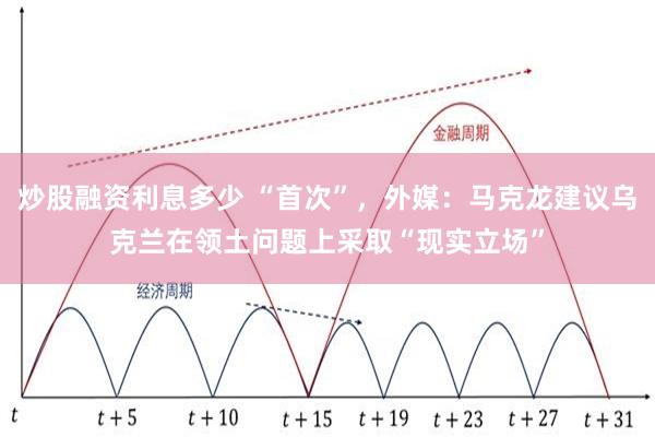 炒股融资利息多少 “首次”，外媒：马克龙建议乌克兰在领土问题上采取“现实立场”