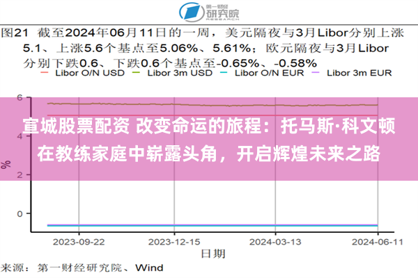 宣城股票配资 改变命运的旅程：托马斯·科文顿在教练家庭中崭露头角，开启辉煌未来之路